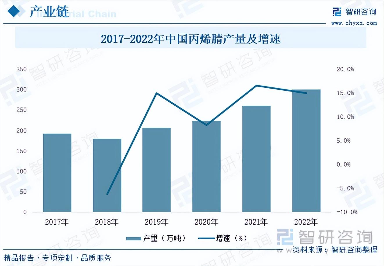 丙烯腈最新价格动态，市场趋势、影响因素与行业分析