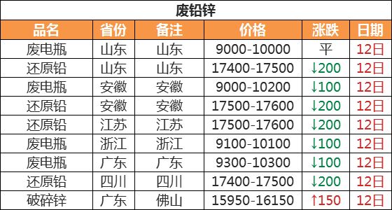 今日废铜价格走势分析，最新报价与市场动态探讨