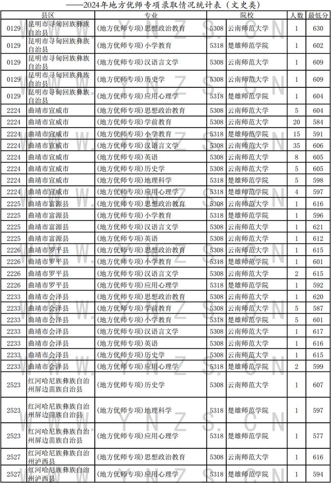 云南省最新招录动态及其社会影响分析