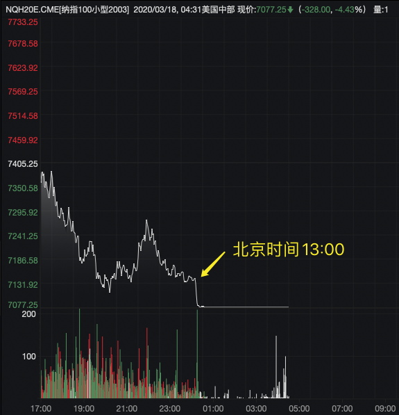 美国股市今晚最新指数动态解析