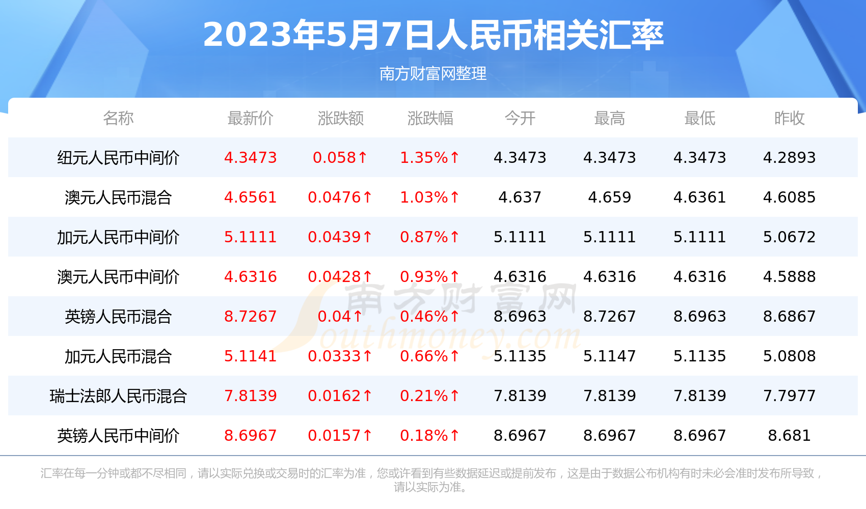 韩币汇率最新动态，影响、分析与展望（人民币视角）