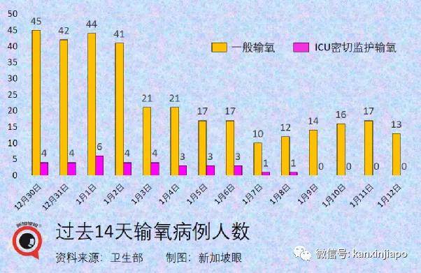 新加坡疫情最新情况分析报告