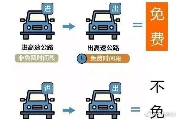 高速公路最新规定及其深远影响