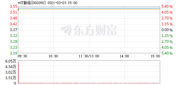 ST联络最新消息，行业变革的关键动态引领者