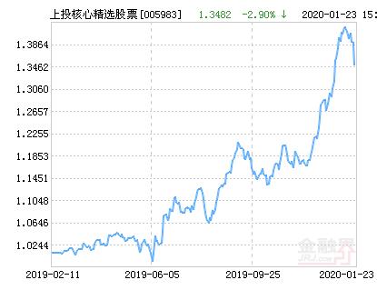 基金累计净值与最新净值的含义与重要性解析