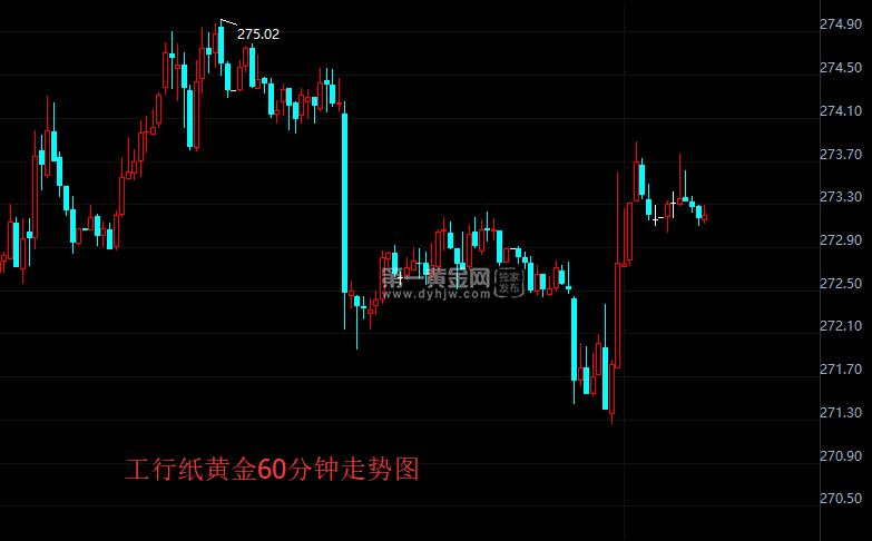 纸黄金行情最新分析，市场趋势洞察与投资策略建议