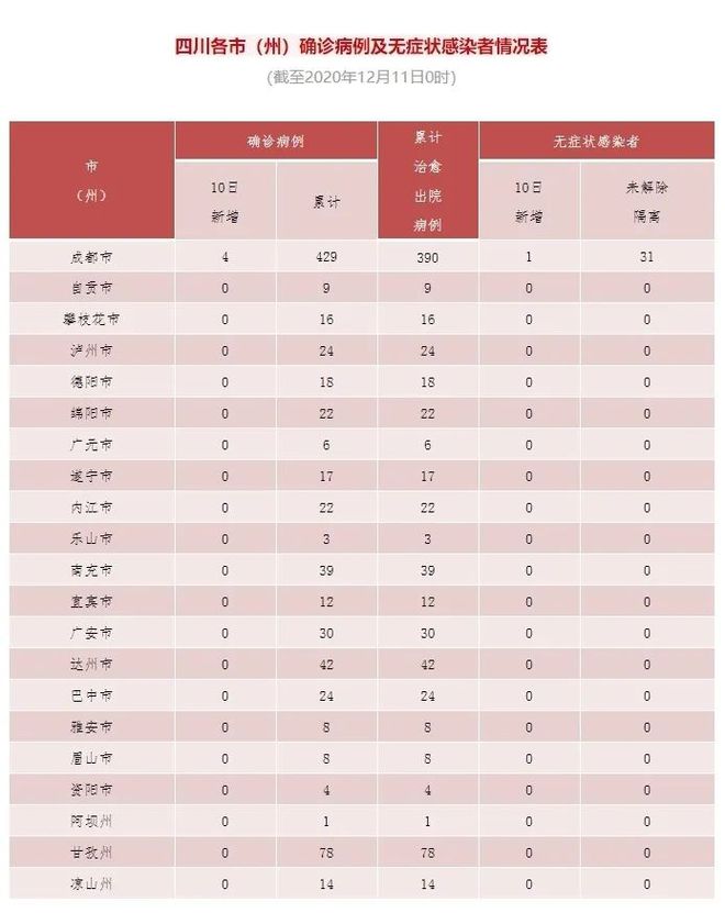 犀浦病例最新情况及全面防控进展解析