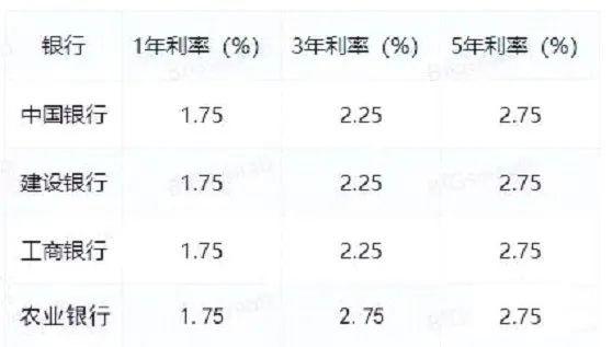 四大银行最新利率调整及其深度影响分析