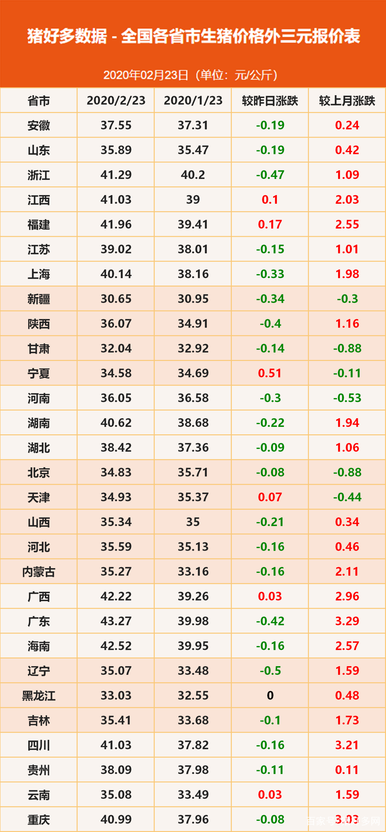 2023年生猪价格最新动态，深度分析与展望