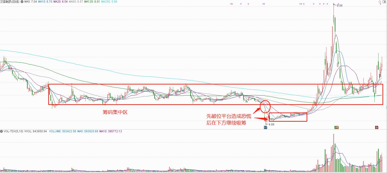 最新技术趋势下的市场行情深度解析