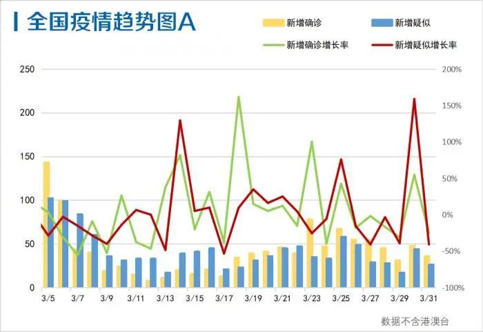 全国疫情最新数据报告概览（截至XX月XX日）