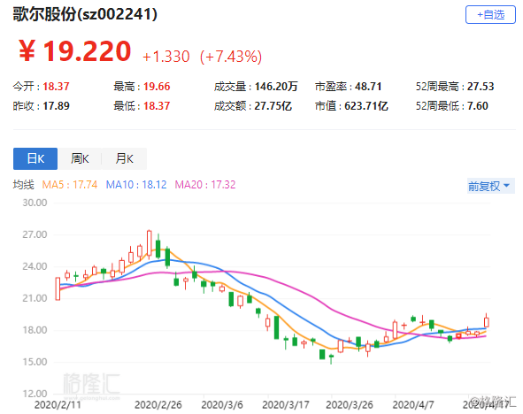 歌尔股份股票最新信息深度解读报告