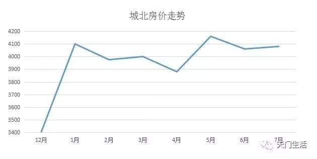 天门最新房价动态及趋势分析