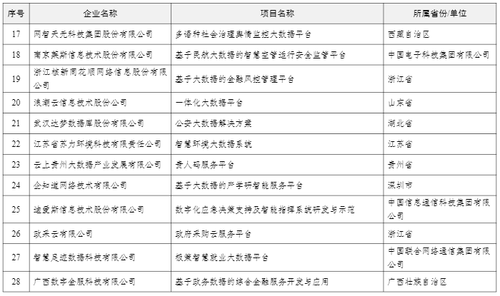 多元领域最新动态概览，引领时代变革的最新进展列表