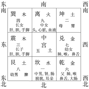 玄空九运最新解析与应用指南