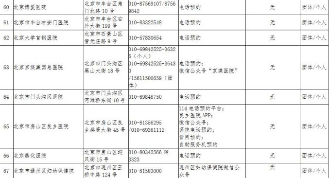 北京疫情等级分析及最新情况概述