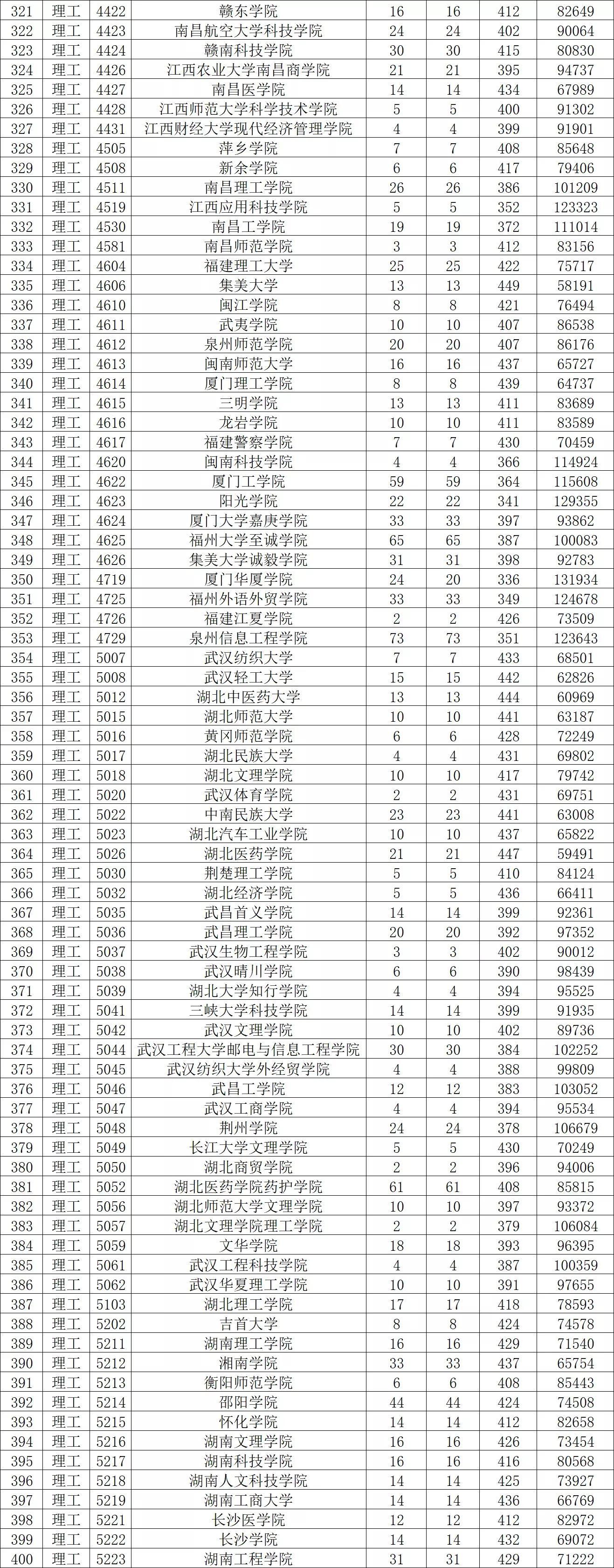 本科二批最新通知全面解读