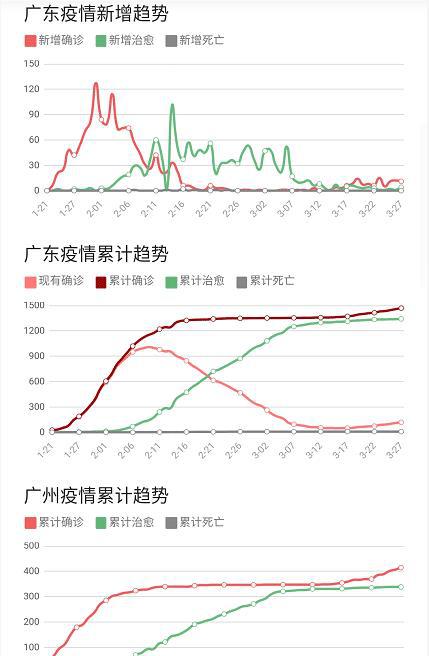 广州今日疫情最新通报