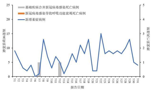 北京新冠病毒最新病例分析报告发布