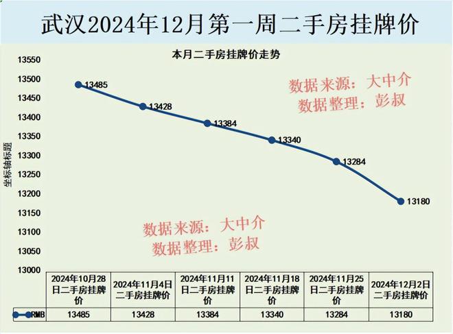 武汉最新房价概览与楼盘价格一览表