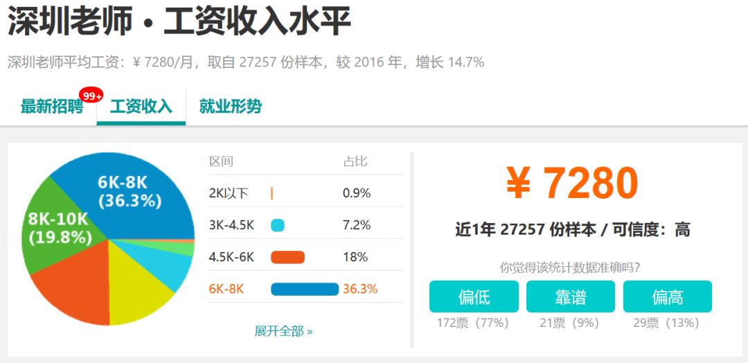 深圳底薪标准最新概述（2019年）