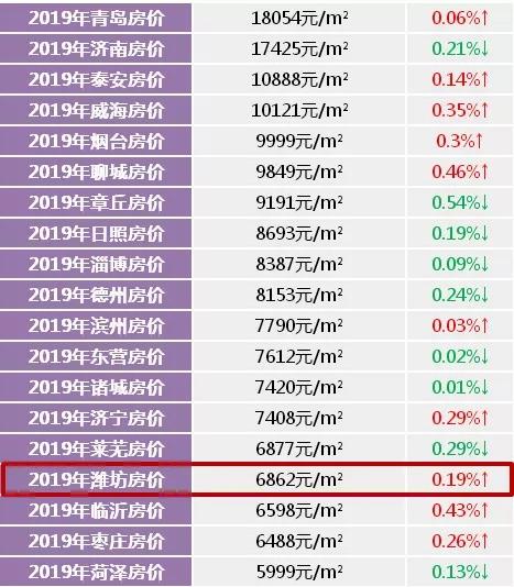 全国房价排行榜最新发布，市场分析与未来趋势预测（2019版）