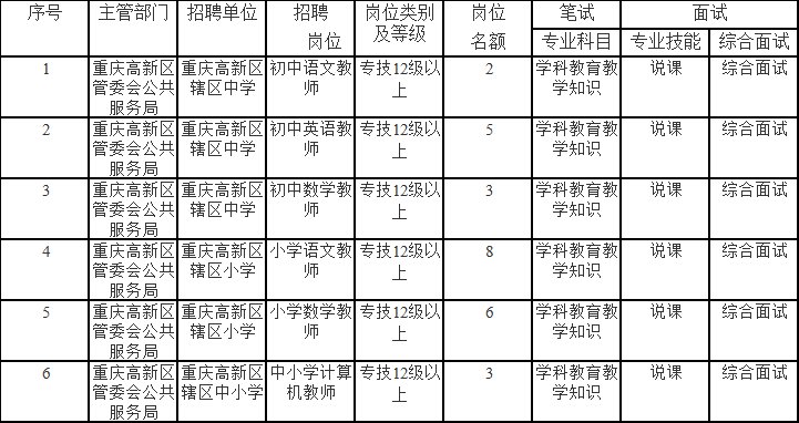 成都市教育招聘最新动态与未来展望