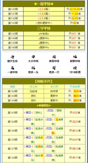 黄大仙三肖三码必中三,全面实施分析数据_薄荷版94.142