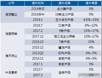 新模式 第34页