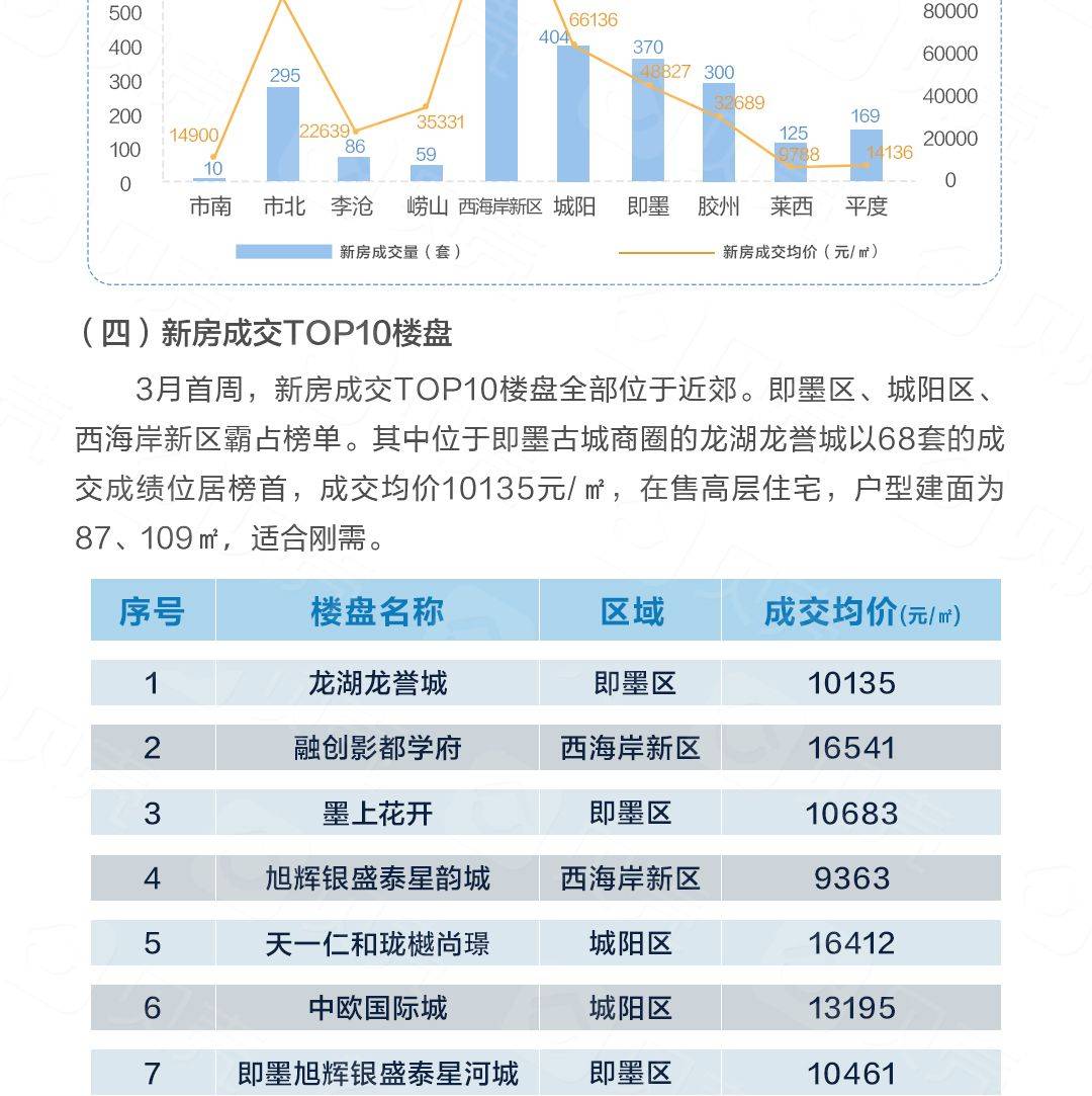 操作的 第35页