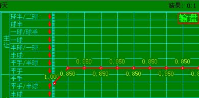 澳门正版资料免费精准,统计分析解析说明_模拟版33.927