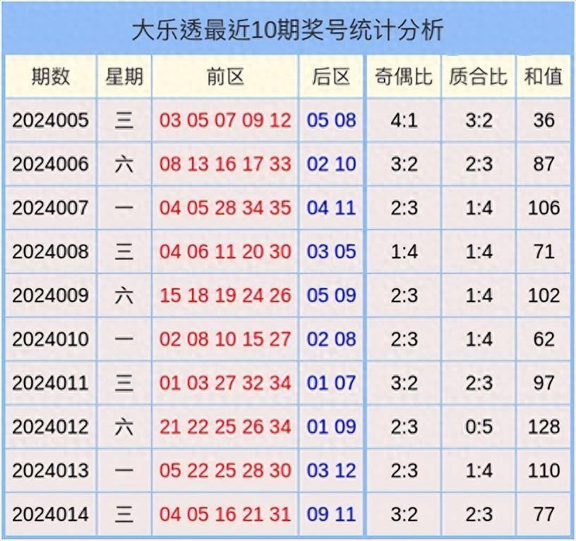 2024澳门天天开好彩大全开奖结果,现状分析解释定义_D版87.120