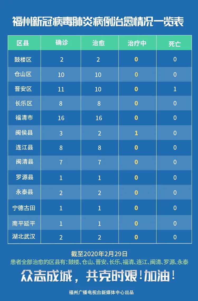 福州疫情最新动态，全面防控与积极应对