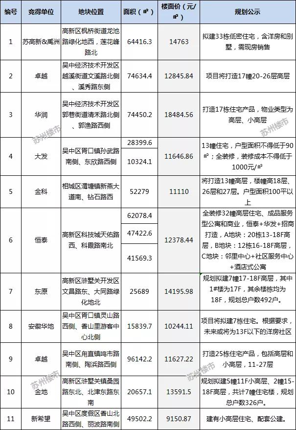 苏州相城区房价走势最新分析