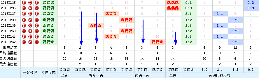 白小姐三肖中特开奖结果,全面数据应用执行_视频版31.143