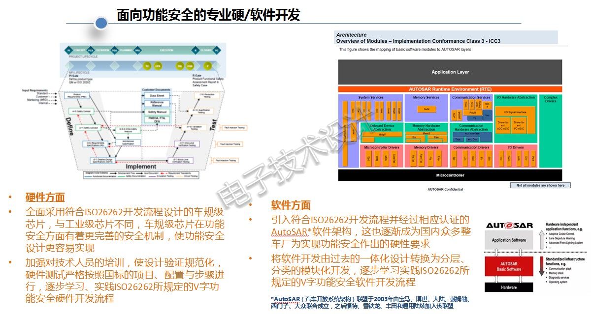 方便 第32页