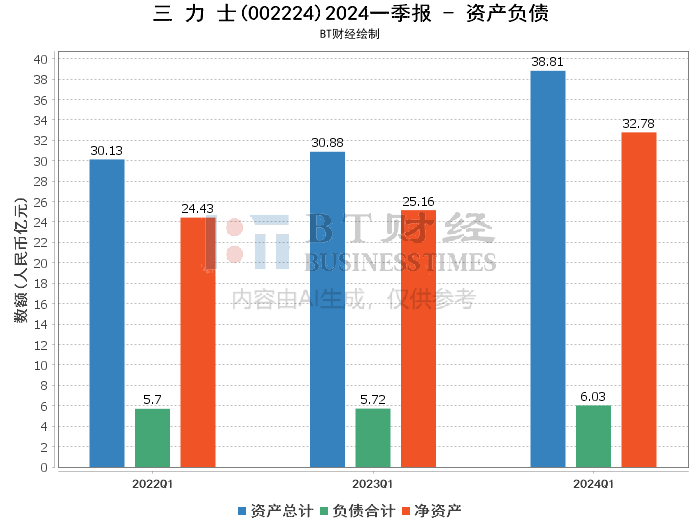 货物运输 第218页