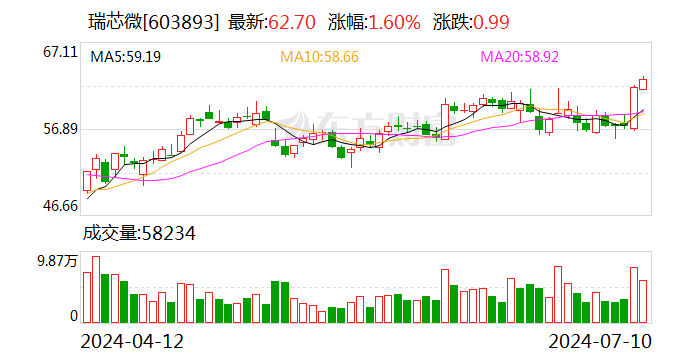 2024年12月15日 第52页