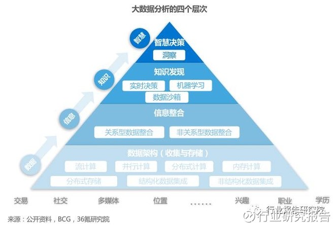 新奥天天免费资料大全正版优势,实地评估策略数据_社交版94.847