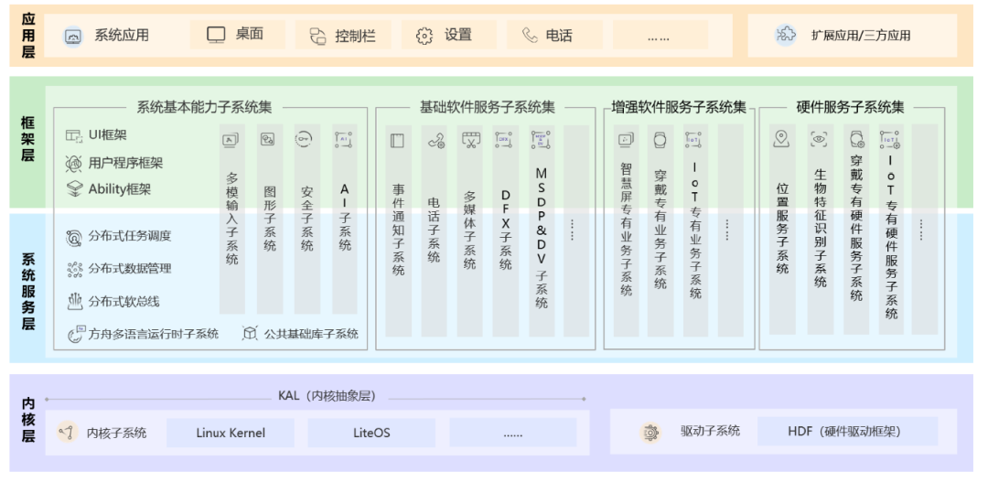 平台 第32页