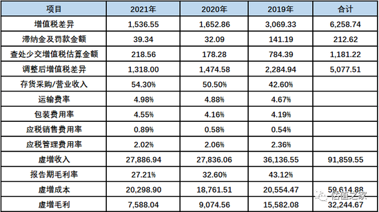 2024澳门天天开好彩大全正版,预测说明解析_挑战版42.531