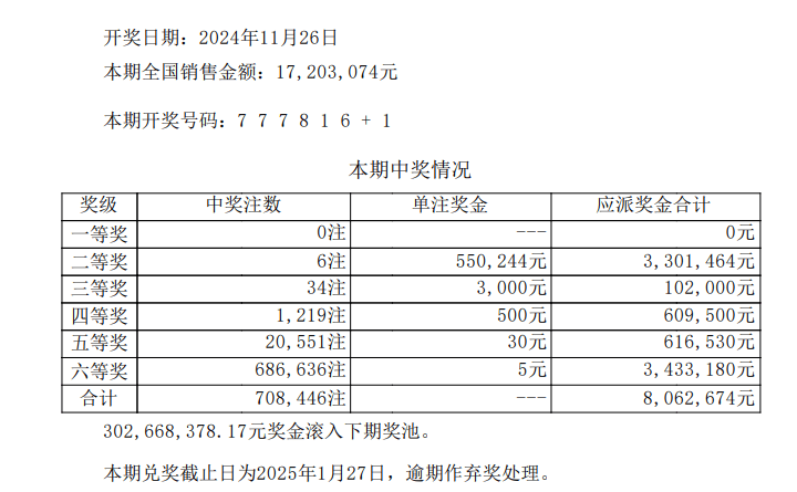 今日新澳门开奖结果,全面实施分析数据_领航款34.457