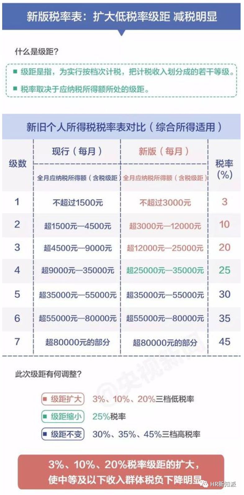 澳门一码一码100准确,准确资料解释落实_win305.210