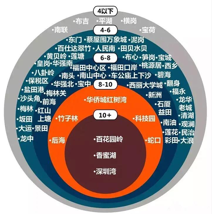 深圳最新购房新政重塑市场格局与心态，引发广泛热议与关注