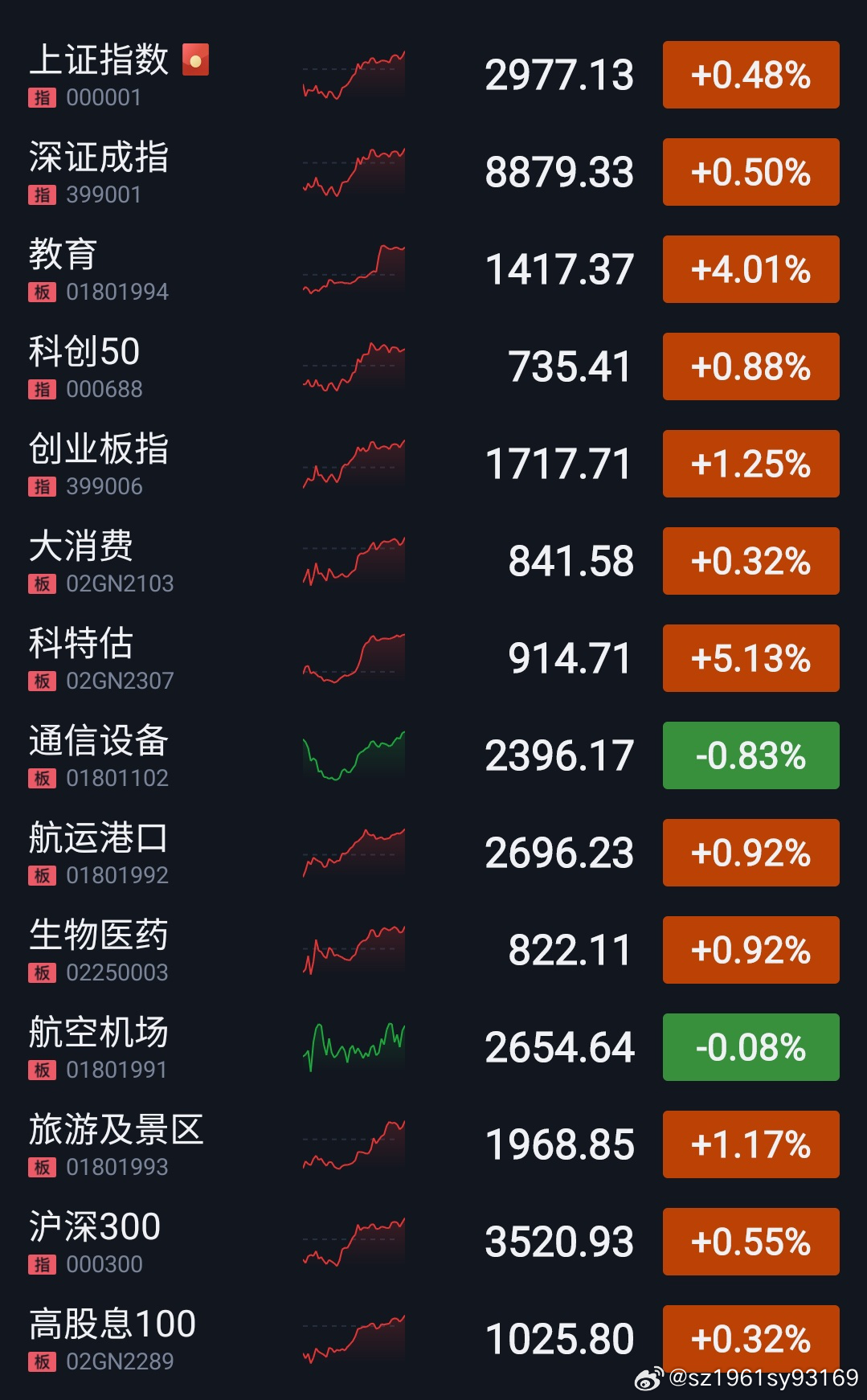 今日股票最新行情分析与股情解读