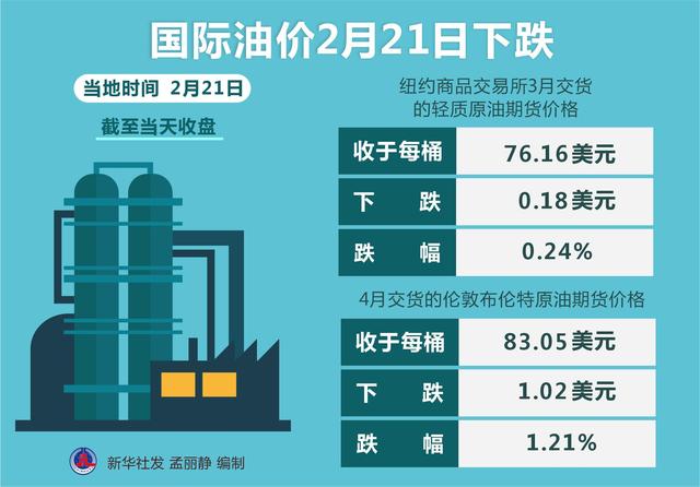 最新国际油价行情解析