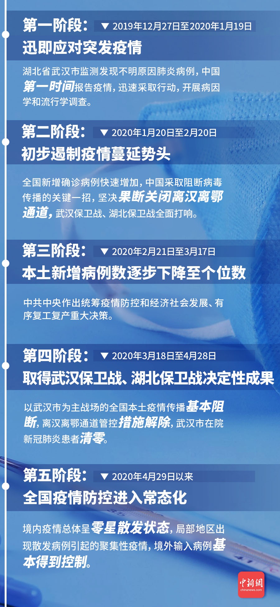 全球疫情最新动态与局势分析