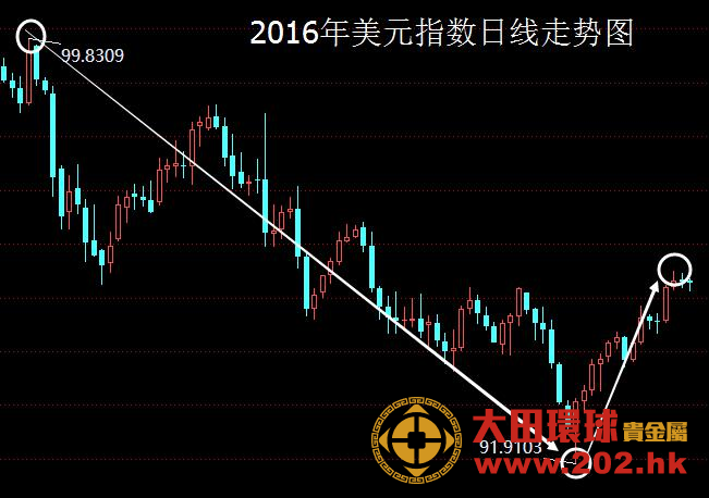 今日白银实时行情深度解析