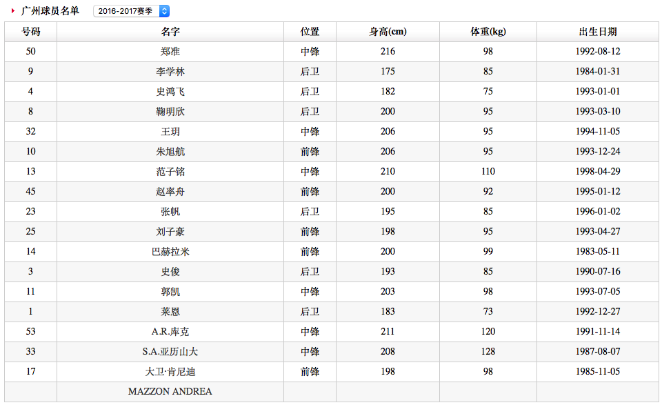 新澳门天天开奖澳门开奖直播,深入解析数据设计_Deluxe96.743