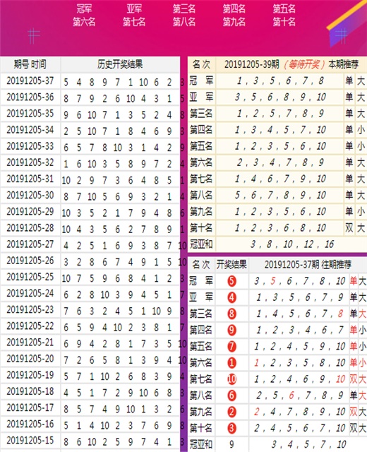 澳门三中三100%的资料三中三,数据驱动设计策略_tool87.295